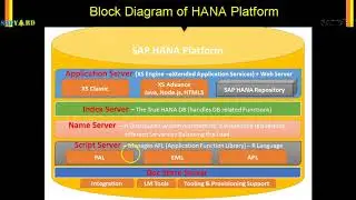 HDB   020   Diagram of SAP HANA Platform