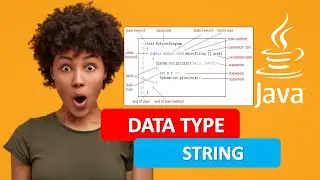 JAVA STRING DATATYPE|JAVA STRING INTRODUCTION|JAVA PROGRAMMING TUTORIAL 7