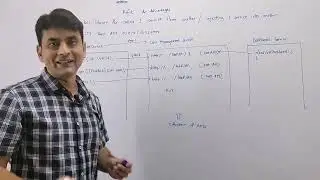 Part 1: What is Refit Rest API Client | How To Use Refit In Microservices | Advantages of Refit