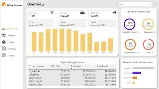 Power BI End to End Project | Dashboard Tutorial 2024 | Data Analyst Portfolio | Beginner Tutorial