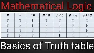 truth tables logic | basics of truth table and truth value in hindi class 12 | hsc boards