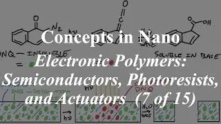 7/15 Concepts in Nano: Electronic polymers: semiconductors, photoresists, and actuators