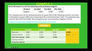 Production Budget | Explained with Example