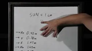 How to Draw the Solar System on a Centimeter Scale