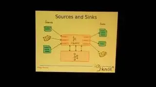 Introduction to Kafka Connect