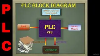 PLC Block Diagram | Industrial Automation | Part - 1