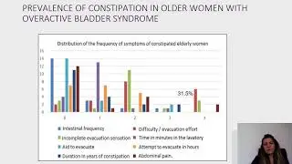 #534 PREVALENCE OF CONSTIPATION IN OLDER WOMEN WITH OVERACTIVE BLADDER SYNDROME