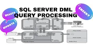 SQL server DML query processing|| Insert/Update/Delete Query flow in SQL server.