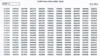 Complete Official List, RS. 100 Prize Bond Result, Winners Of Draw # 36 List, 15 November 2021