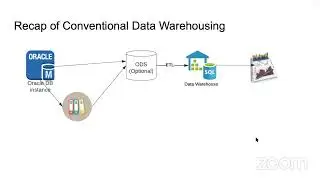 Part 1 - Roadmap to Become a Data Engineer for ETL, PL/SQL, Data Warehouse, Mainframes Developers