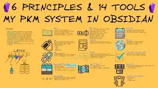 Rethinking MY PKM: How I Organize Everything In Obsidian