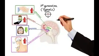 Pharmacology - ANTIPSYCHOTICS (MADE EASY)