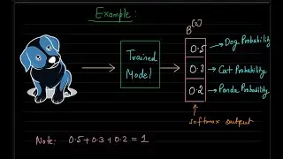 Lecture 7: Multi-Class and Multi-Label Classification