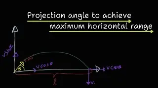 Projection angle to achieve maximum horizontal range || Oblique Motion Under Gravity - Physics