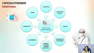 Нарушение водно-солевого обмена, гипонатриемия