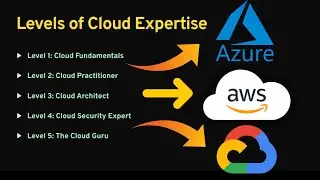 Level of Cloud Expertise - What to Learn & Where to Focus?🤔🤔