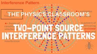 Two Point Source Interference
