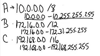 CCNA1 Lab7 1 4 9 Identifying IPv4 Addresses Part 2 Step 2