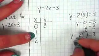 7.1 Graphing Ordered Pairs