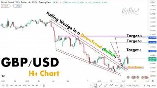 Technical Analysis GBPUSD #ChartPatterns Candlestick | Stock | Market | Forex | crypto | Trading