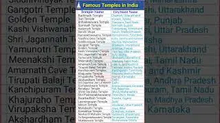Famous Temples in India | Hindu Temples in India | Indian Temples | 