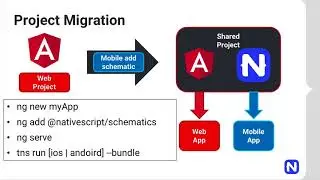 Web and Mobile Code Sharing with Angular and NativeScript