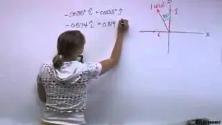 Unit Vectors in 2D