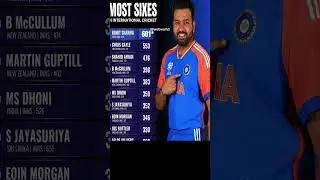 Most Sixes In International Cricket #sixes #shorts #rohitsharma