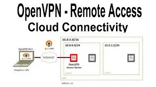 OpenVPN for Cloud Connectivity
