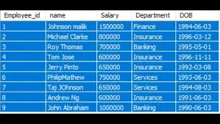 Day 13 | Important SQL Query Questions and Answers for Data Analyst | Data Scientist Profile