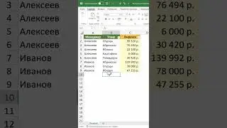 Как создать быстрый выпадающий список в Excel