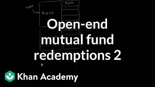 Open-end mutual fund redemptions (part 2)  | Finance & Capital Markets | Khan Academy