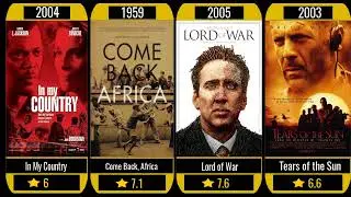 Top African Films of All Time 