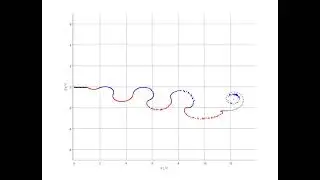 Vortex Shedding by a Heaving Flat Airfoil