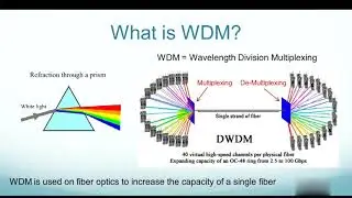 What is WDM (Wavelength Division Multiplexer) and How to make them?