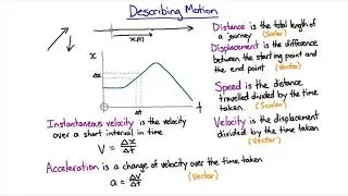 Distance and displacement part 4 | Mechanics | meriSTEM