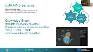 Jan Bjaalie & Maaike van Swieten - Managing, sharing, and publishing research data through EBRAINS