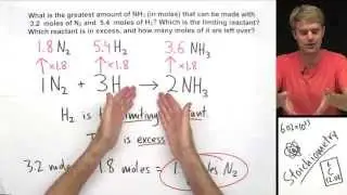 Introduction to Limiting Reactant and Excess Reactant