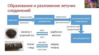 кристаллы 6 3 Другие методы очистки кристаллов