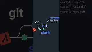 Как сохранить незакомиченные изменения. Git stash #github #coding #programming #gitstash