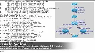 Basic EIGRP Configuration Example