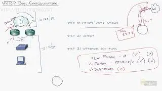 First Hop Redundancy Protocols   Configuring Hsrp, Vrrp And Glbp, Part 2