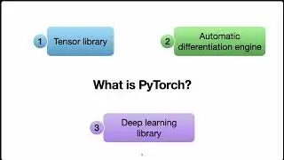 The Three Elements of PyTorch