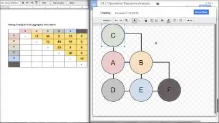 Facility Layout - Operations Sequence Analysis