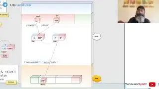 How to build a Single Linked List in JavaScript