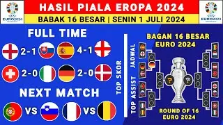 Hasil Piala Eropa 2024 Tadi Malam - Spanyol vs Georgia - 16 Besar Piala Eropa 2024 - Euro 2024