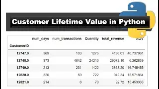 Calculate Customer Lifetime Value | Python Tutorial