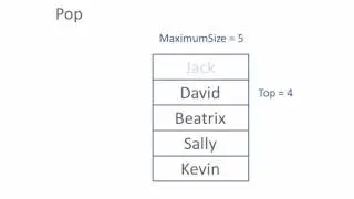 Stack Data Structure - Algorithm