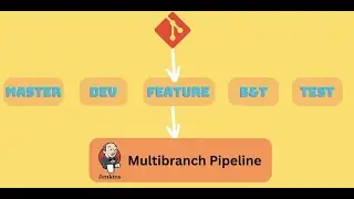 Jenkins : How to use Multibranch jenkins job pipeline 