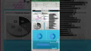 Excel dashboard and chart tutorials